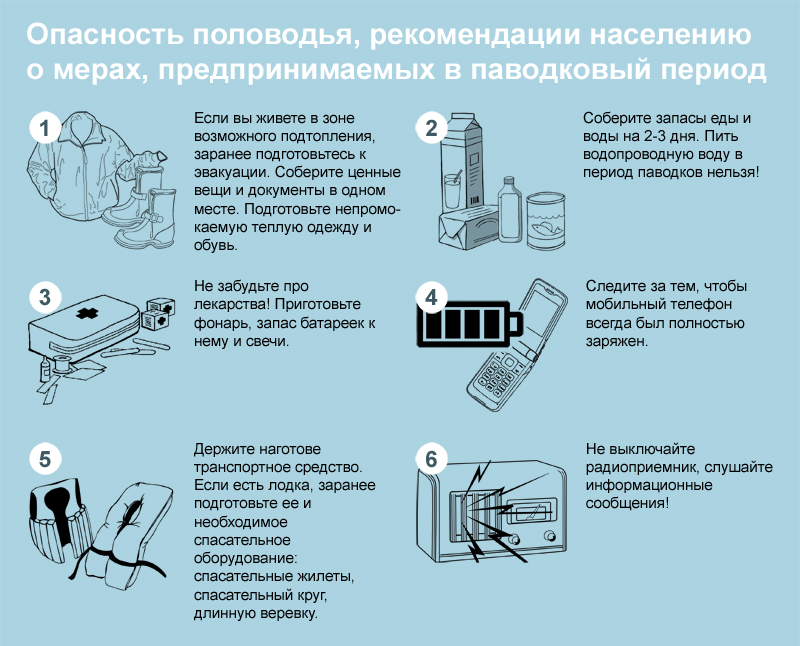 Правила поведения при угрозе подтопления и подтоплении дворовых территорий.