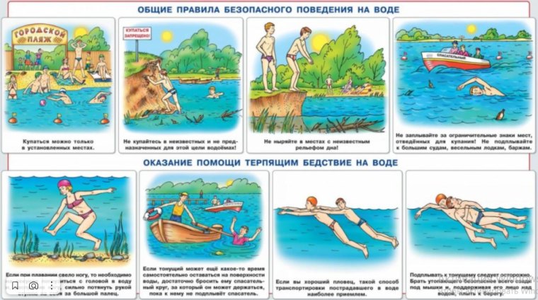 Купальный сезон. Купальный сезон.
