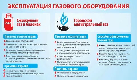 Памятка о мерах безопасной эксплуатации газового оборудования, дымовых и вентиляционных каналов в жилых домах и на объектах. Памятка о мерах безопасной эксплуатации газового оборудования, дымовых и вентиляционных каналов в жилых домах и на объектах.